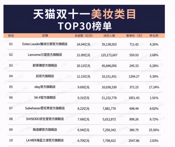 （榜单数据由解数咨询）