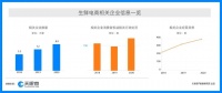 新消费时代更要安心，天眼查发布315新消费行业洞察