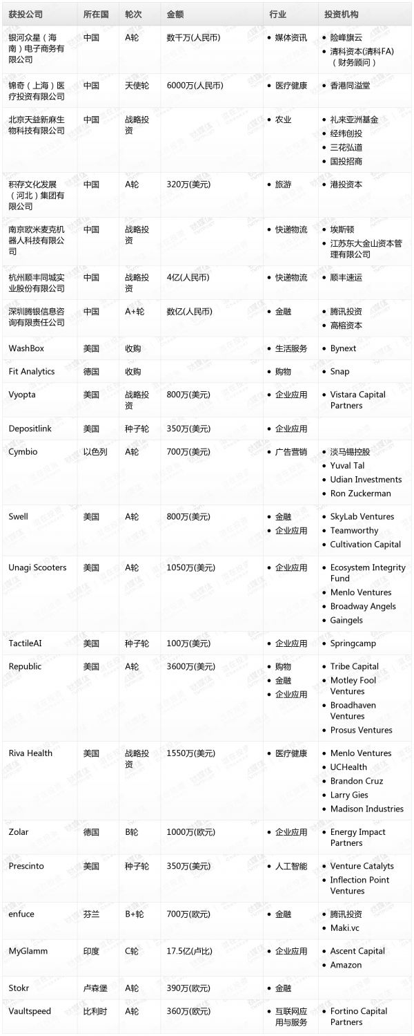 [投融资事件列表]