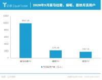 大厂入局音频赛道，喜马拉雅FM如何破局？