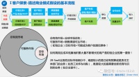 初创公司想太多了，做减法吧