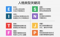 未经审视的职业生涯不值得