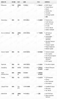 钛媒体Pro创投日报：3月20日收录投融资项目10起