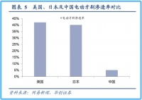 售价9.9元都能赚5%-10%，一支小小的电动牙刷超乎想象？