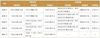 美的启动140亿元回购计划：股价反降超10%，营收增速趋缓、亟待突破增长天花板