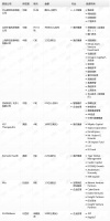 钛媒体Pro创投日报：3月23日收录投融资项目8起