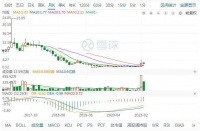 美图2020年在线广告收入、月活双双下滑,“不务正业”购买加密货币成效存疑