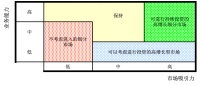 如何用一句话介绍你的公司?