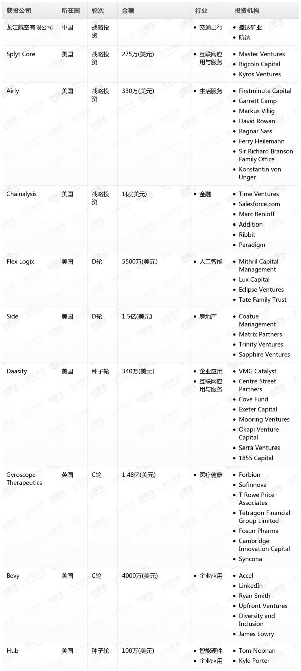 [投融资事件列表]