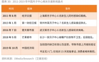 母婴护理市场陷入深坑复购难