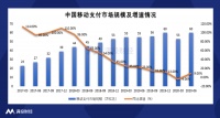 进军移动支付的华为,会有什么看点