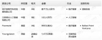 钛媒体Pro创投日报:3月30日收录投融资项目4起