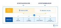 36氪首发｜加速RPA+LCAP全球化布局，「云扩科技」完成B+轮融资