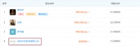 投资游戏公司,他们获得了多少倍回报?