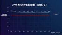 携程梁建章:乡村旅游是乡村振兴的金钥匙