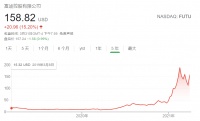 富途:一只悄悄长成的10倍股