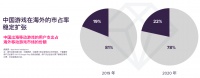 中国游戏出海未来机会点:聚集用户洞察,发力融合出圈