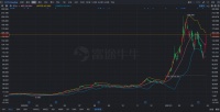 隐形巨头｜揭秘富途：一家 200 亿美金互联网券商的崛起