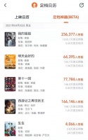 清明档异军突起，《我的姐姐》或压《哥斯拉》？