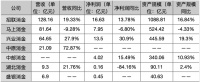 上市多「歧途」：消费金融公司为何总差「临门一脚」