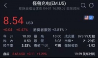 “共享充电宝第一股”怪兽充电值得投资吗?
