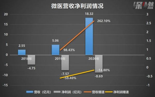 制图 / 深燃