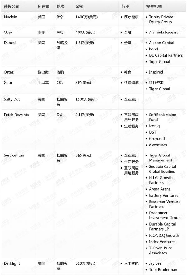 [投融资事件列表]
