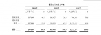赴港上市在即,微医如何找到医疗服务的“创新处方”