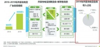 “怪兽”上市,美团“重启”,街电、来电、小电只有“抱团牌”可以打?