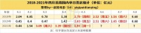 清明档刷新纪录,但市场依然面临降温危机
