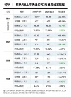 搅局者极兔:义乌快递再次击穿1元价格