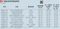 买基金亏钱,真的是这一届基民不行吗?