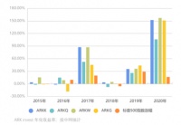 最该抄木头姐作业的,是VC