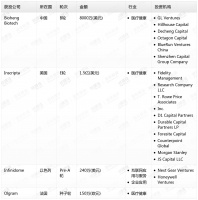 钛媒体Pro创投日报:4月6日收录投融资项目4起