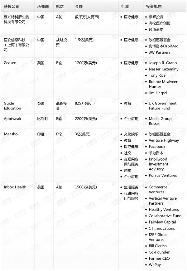 [投融资事件列表]