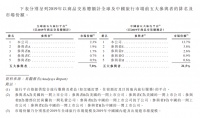 携程赴港招股书:以内容撬动新估值,继续多线布局投资