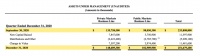 KKR再次打破纪录:亚洲最大PE基金超募,狂揽150亿美元