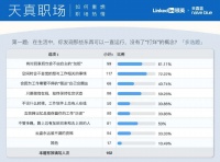 70、80、90后加班生活调查:没人能逃离24小时不打烊的人生