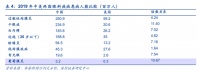 36氪首发 | 抢占眼科大市场的IVD赛道,「智德检验」获北极光领投2000万Pre-A轮融资