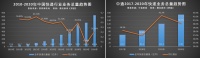 极兔快跑:段永平扶持的这家快递,如何成为三通一达最大对手?