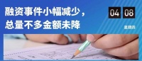 3月教育行业融资报告:15家企业共融资36.8亿元,数量不多金额不少