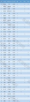 大佬企业家黑话指南:情怀、All in与平常心