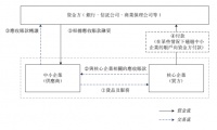 腾讯、阿里与京东们的隐秘战场