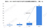 欲赴美上市抢共享电单车第一股 激烈厮杀下松果出行能笑到最后吗?