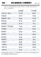 金融圈高薪“鄙视链”:千万年薪如何炼成?