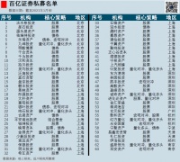 百亿私募大扩容,谁是青铜谁是王者?