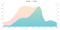 VC/PE硬闯二级市场,超20倍回报与赔哭