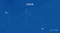 人生的幂定律