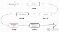 Intellia:女诺贝尔奖得主光环加持的基因编辑先驱