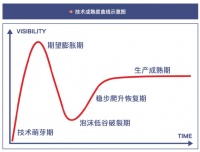 悄悄地,VR“起死回生”